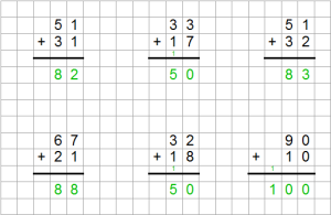 Das Rechenverfahren für die Addition, schriftlich abgebildet anhand 6 verschiedener Aufgaben auf Karo-Hintergrund.